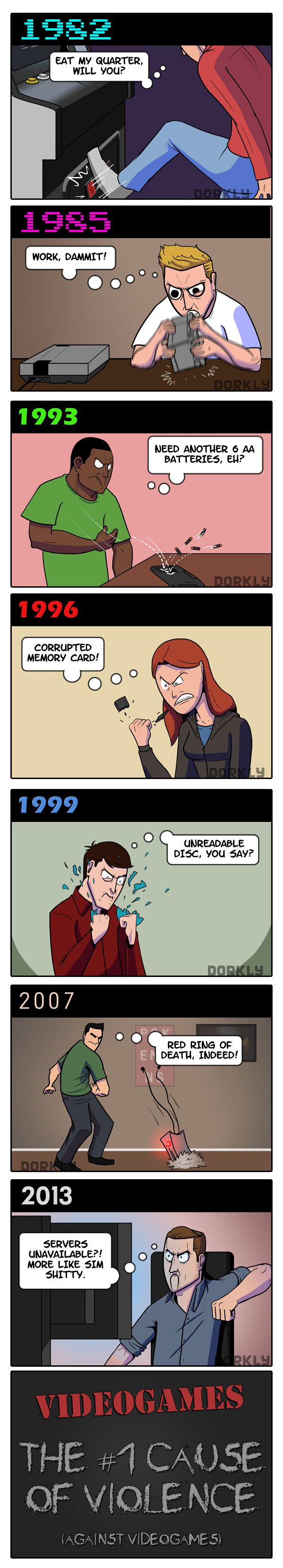 Videogames